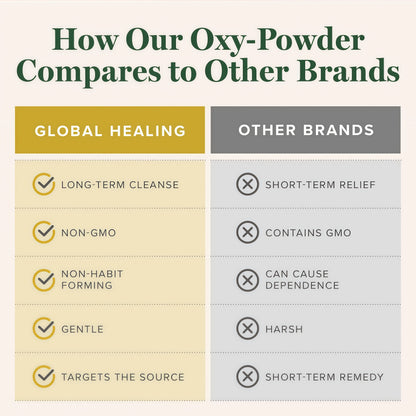 Oxy-Powder®
